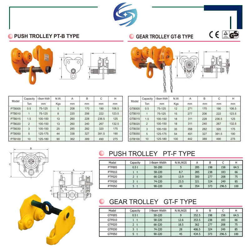 Manual Push I H Beam Hoist Trolley