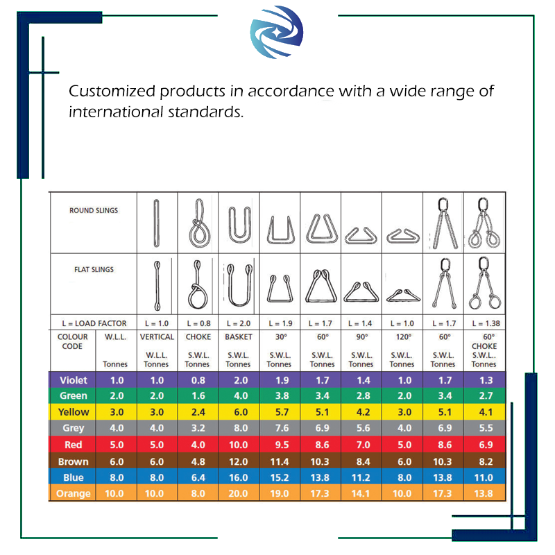 Eye To Eye Round SLing